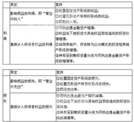 利得,會計(jì)科目,相關(guān)