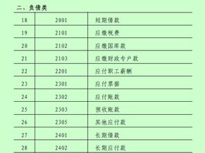 事業(yè)單位,資產(chǎn),會(huì)計(jì)科目