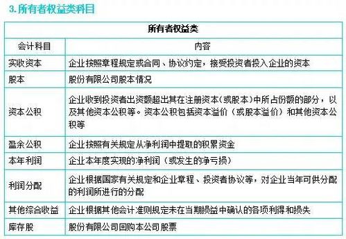 云服務費會計科目,信息服務費做什么會計科目,服務費計入什么會計科目
