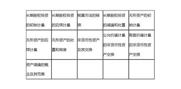 會計科目法舉例