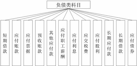 長期借款和長期應(yīng)付款,長期借款和長期應(yīng)付款的區(qū)別,長期借款屬于長期應(yīng)付款嗎