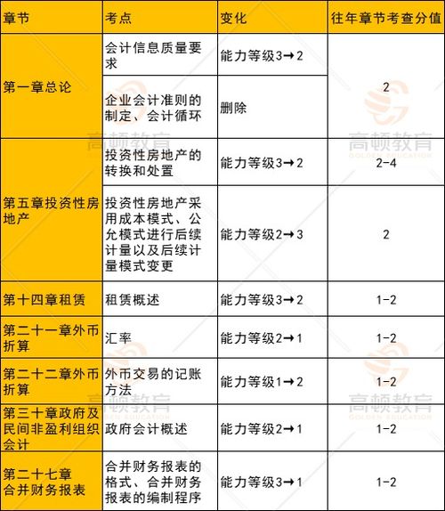 哪些會計科目需要輔助核算,會計科目性質(zhì)可以改變么,會計科目一旦設(shè)置都不能改變