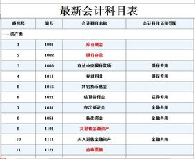 維護費會計科目,電梯維護會計科目,資質(zhì)維護費的會計科目