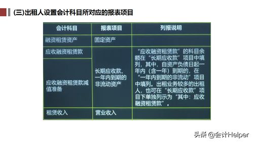 吊籃租憑會計科目如何設(shè)置