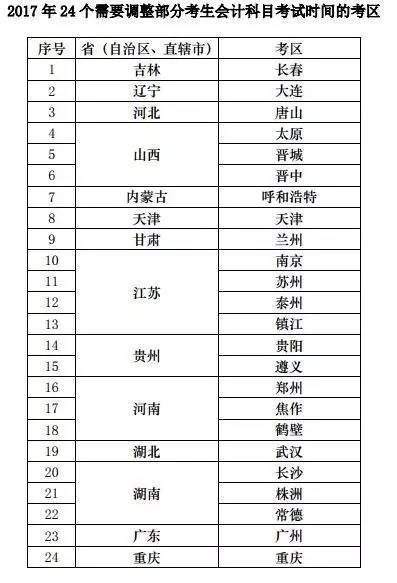 會(huì)計(jì)科目,調(diào)整