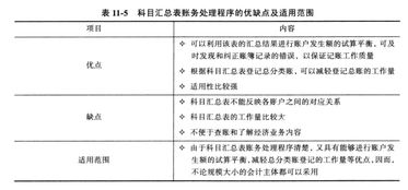 會(huì)計(jì)科目匯總表賬務(wù)處理