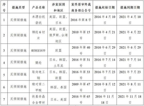 反傾銷稅,會計(jì)科目