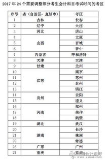 2017最近會(huì)計(jì)科目