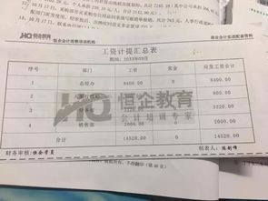 外聘發(fā)保安工資會(huì)計(jì)科目