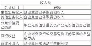 文化工作室的適合用的會計科目