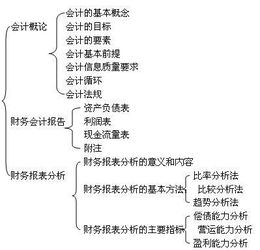 循環(huán),會(huì)計(jì)科目,會(huì)計(jì)