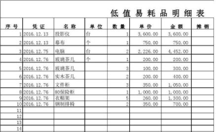 辦公用燈具計入什么會計科目