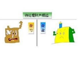 關于待處理財產(chǎn)損益會計科目