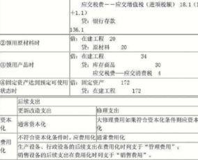 周轉,建筑行業(yè),會計科目,材料
