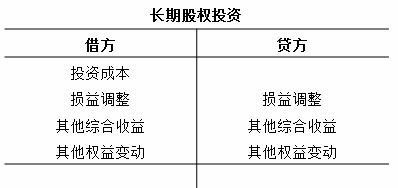 股權(quán)投資,涉及,長期,會計科目