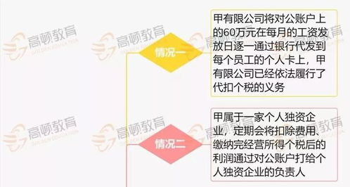公戶結(jié)算卡費(fèi)進(jìn)什么會(huì)計(jì)科目