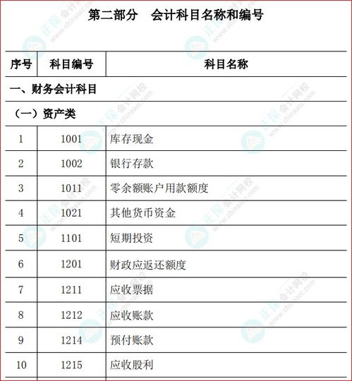 政府會(huì)計(jì)制度行政事業(yè)單位會(huì)計(jì)科目和報(bào)表,行政事業(yè)單位會(huì)計(jì)科目和報(bào)表自起施行,行政事業(yè)單位會(huì)計(jì)科目和報(bào)表實(shí)施時(shí)間