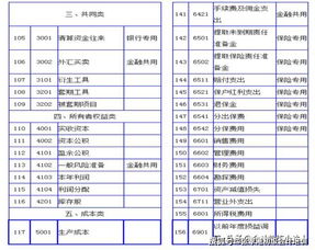 會計科目,企業(yè),cpa