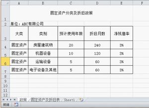 監(jiān)控設(shè)備應(yīng)該記什么會計科目