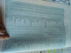 會計(jì)科目編號的記憶方法