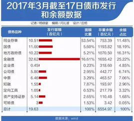 同業(yè)存單利息計(jì)算公式,同業(yè)存單有利息嗎,同業(yè)存單如何計(jì)算利息