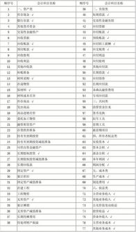 債券,會計科目,購買,單位