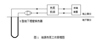 固定資產(chǎn),會(huì)計(jì)科目,源熱泵,分類