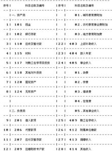 民辦培訓(xùn)機(jī)構(gòu)會(huì)計(jì)科目話費(fèi)