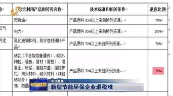 出口退稅即征即退會(huì)計(jì)科目