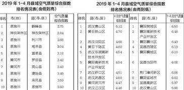 質(zhì)量檢測,空氣,會計科目