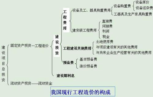 工程款計入什么會計科目,工程保險費計入什么會計科目,工程服務費計入什么會計科目
