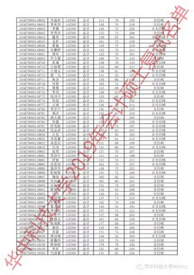 華中科技大學(xué)會計(jì)科目