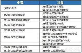 必考,注會(huì),會(huì)計(jì)科目,知識(shí)