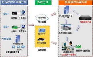 增值稅防偽稅控設(shè)備會計科目
