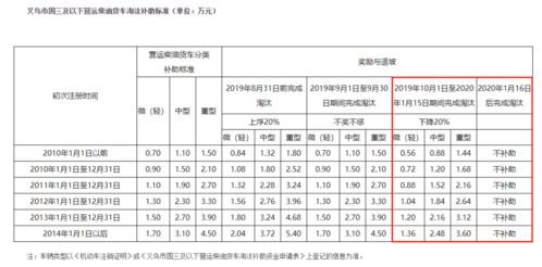 車輛報廢補(bǔ)貼計入什么科目,車輛報廢損失計入哪個科目,車輛報廢補(bǔ)貼是哪個部門發(fā)放