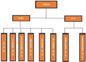 租的辦公室屬于什么會計科目,租辦公室房租會計科目,租辦公室計入什么會計科目