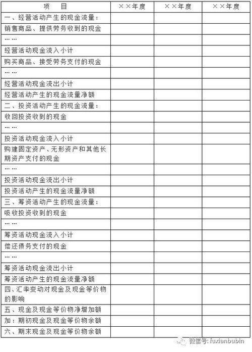 經(jīng)營性收入會計(jì)科目