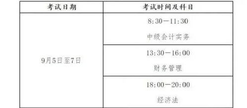 注冊會計師和中級會計科目互認(rèn)