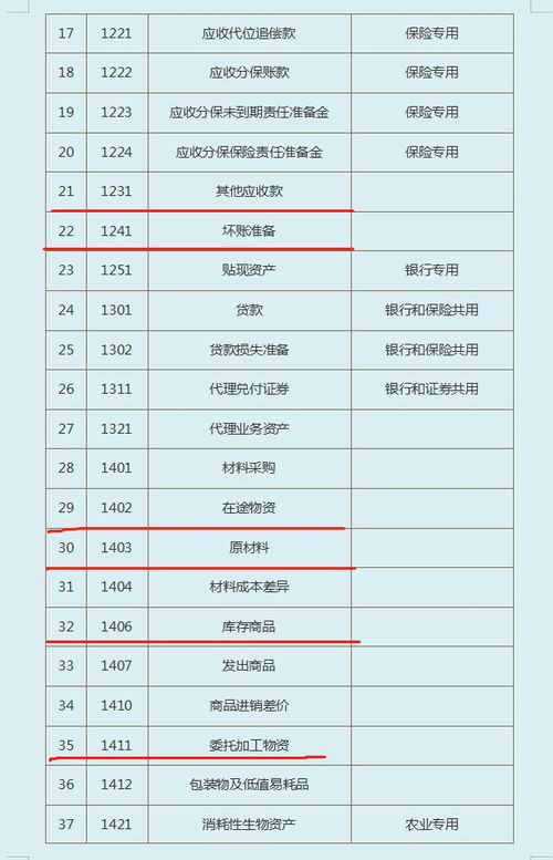 會(huì)計(jì)準(zhǔn)則,會(huì)計(jì)科目,企業(yè)