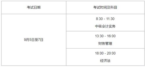 中級會計(jì)科目簡單