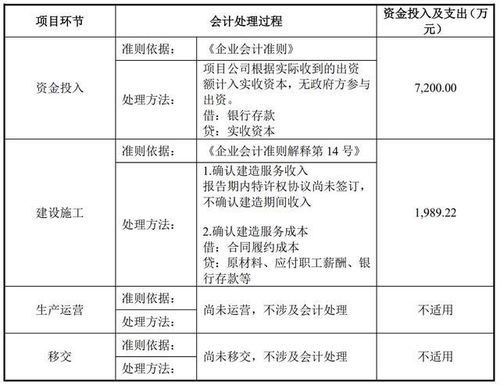 確定成本的會計科目