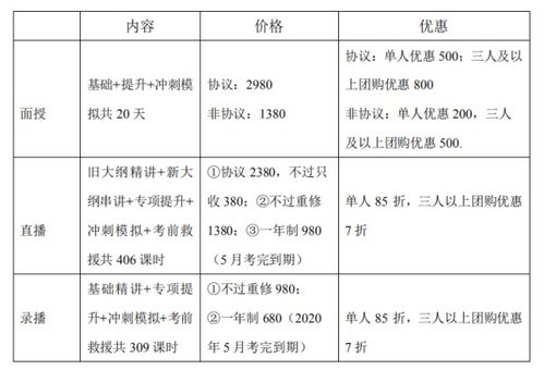 培訓(xùn)中的餐費會計科目,培訓(xùn)產(chǎn)生的費用會計科目,員工探親路費會計科目