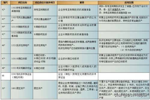 會計科目在實際工作中的運用