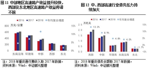 高速公路,會(huì)計(jì)科目,經(jīng)營(yíng),企業(yè)