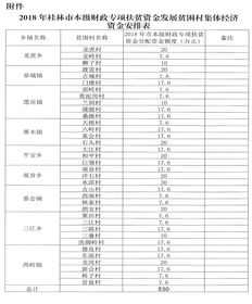 財政專項扶貧資金管理辦法,中央財政專項扶貧資金,中央財政專項扶貧資金管理辦法