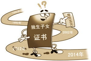 煙臺退休職工獨生子女補貼怎樣發(fā)放,陜西退休職工獨生子女補貼最新政策,退休職工獨生子女補貼2020新規(guī)定