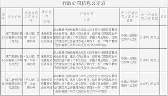 人民銀行,會計(jì)科目,調(diào)整