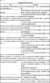 應(yīng)納稅,所得額,會計科目