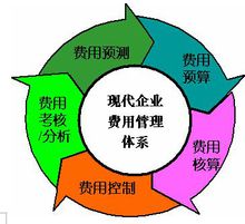 會(huì)計(jì)科目快遞費(fèi)