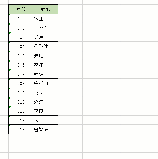 編碼,會(huì)計(jì)科目